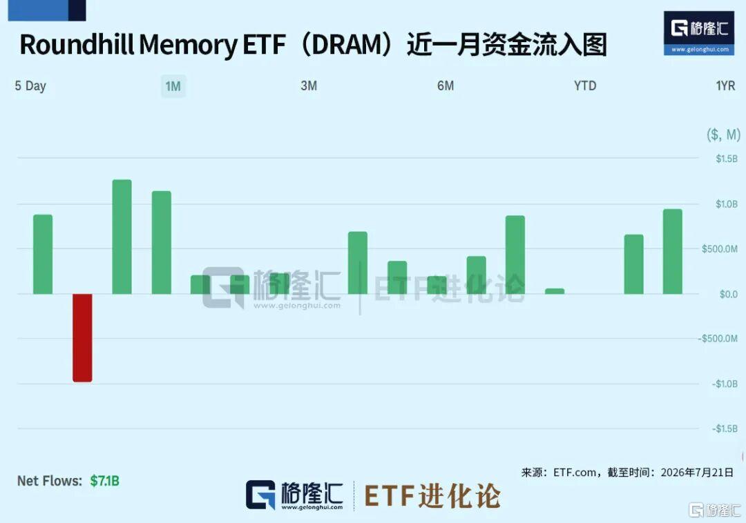 全球资金,抄底黄金ETF!