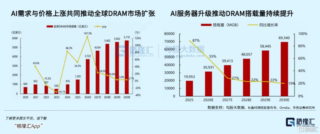 长鑫深度解读系列(三) | 怎么看长鑫上市后的高度和长期趋势?