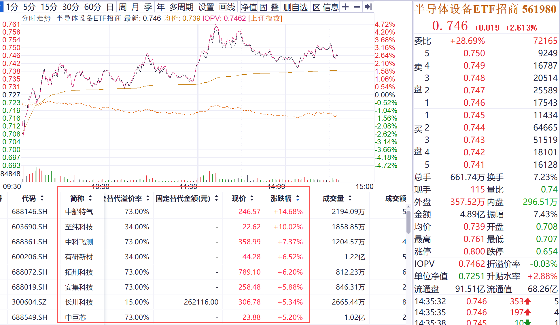 长鑫科技7月27日上市,434亿元设备采购进入倒计时