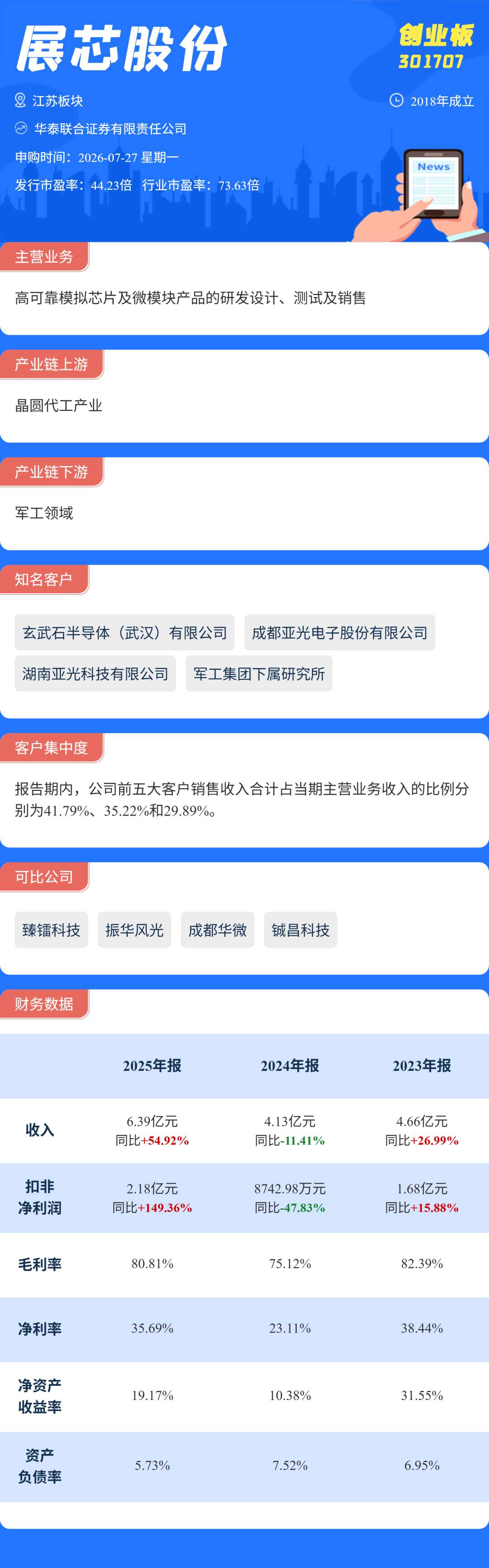 打新必看 | 7月27日两只新股申购