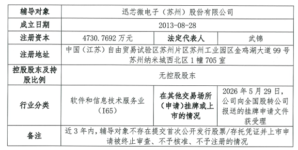专精特新小巨人迅芯微完成江苏证监局辅导备案，冲刺北交所上市