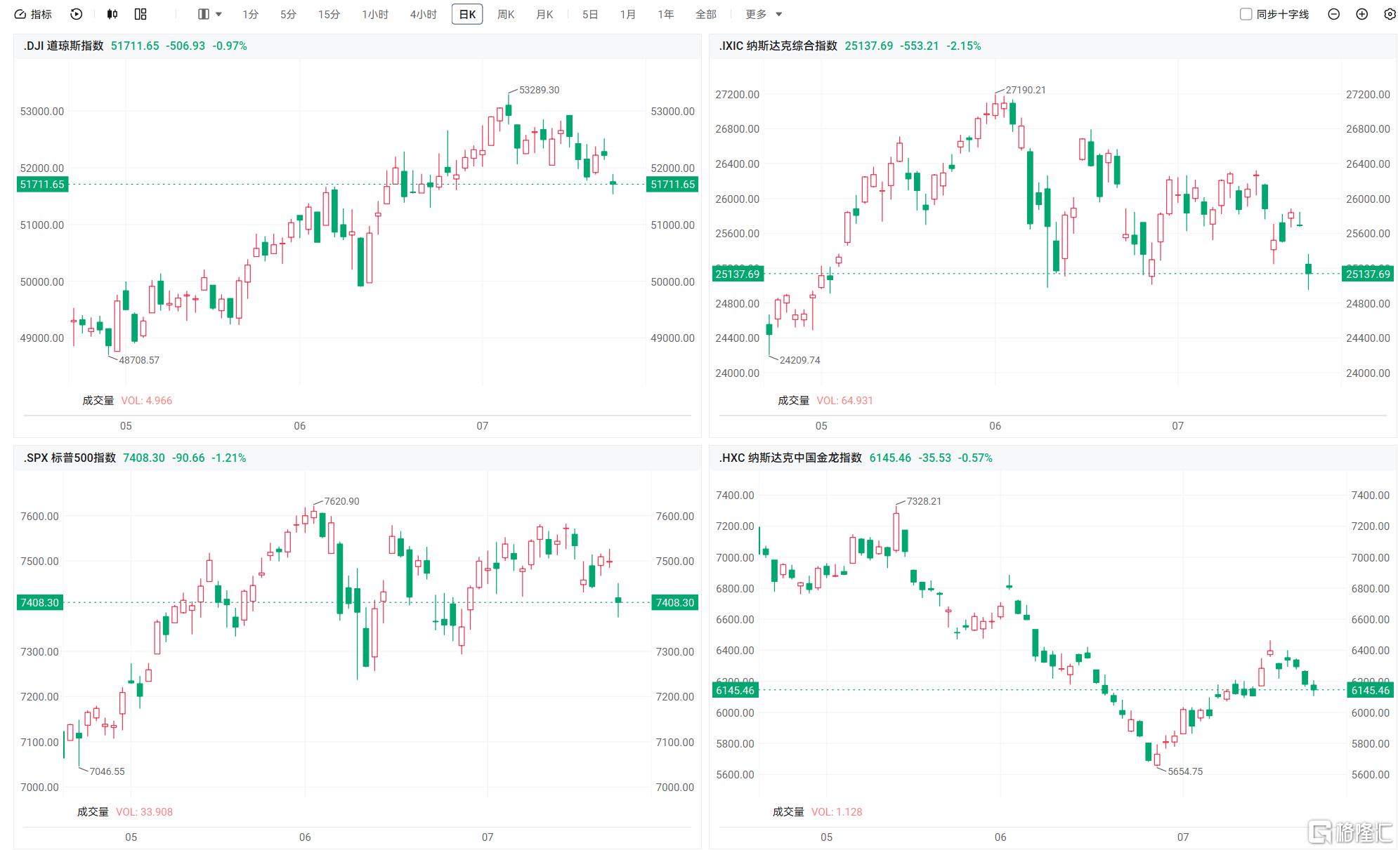 音频︱格隆汇7.24盘前要点—港A美股你需要关注的大事都在这