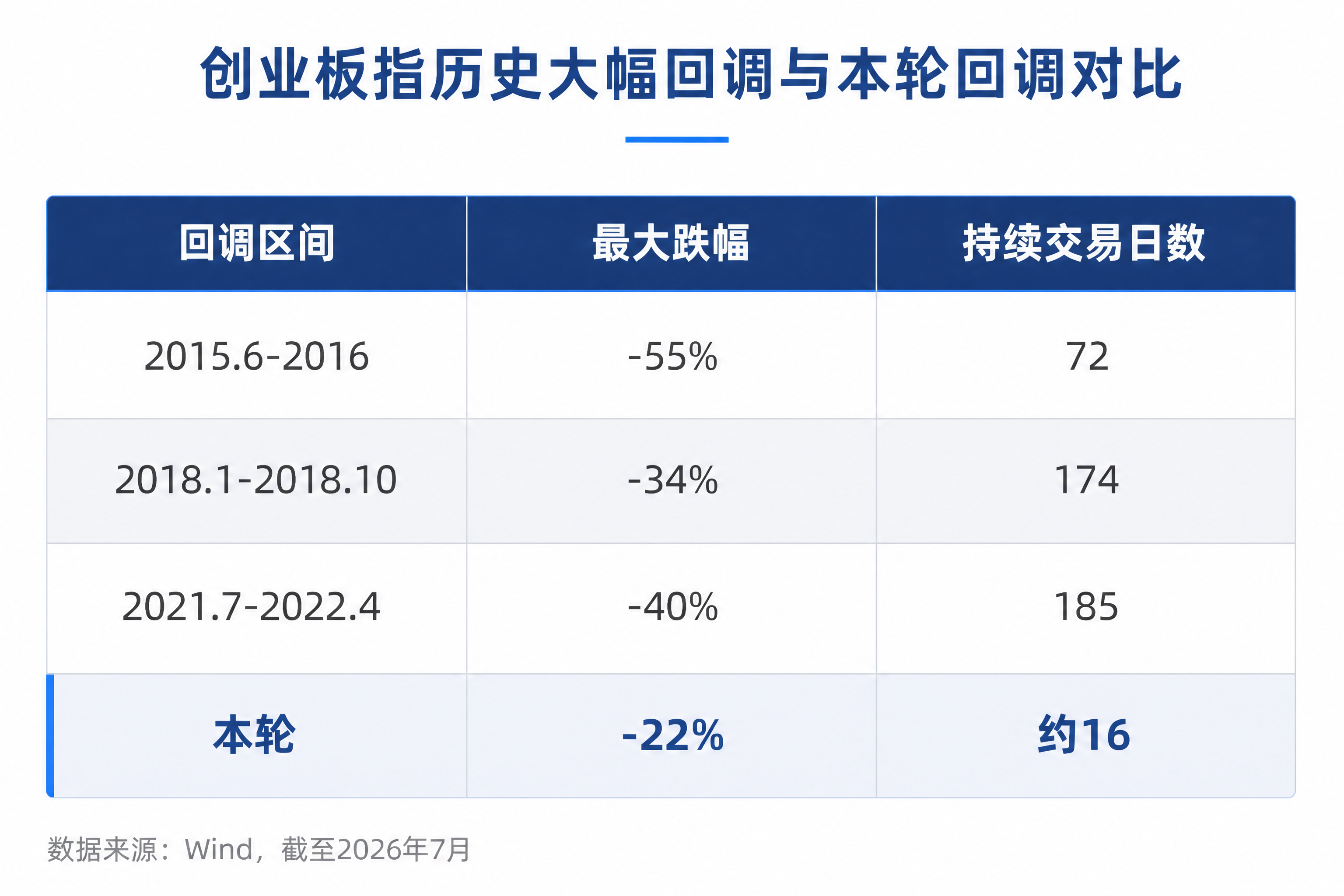 牛市多急跌，创业板指回调砸出“黄金坑”？