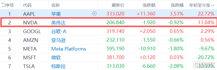 5000亿美元“豪赌”韩国AI!英伟达牵手SK海力士
