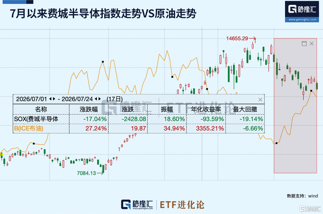 全球资金,最新动向曝光!