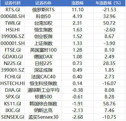 周末利好！特朗普叫停对伊朗空袭，宁王最高400亿回购，存储9500亿美元大单