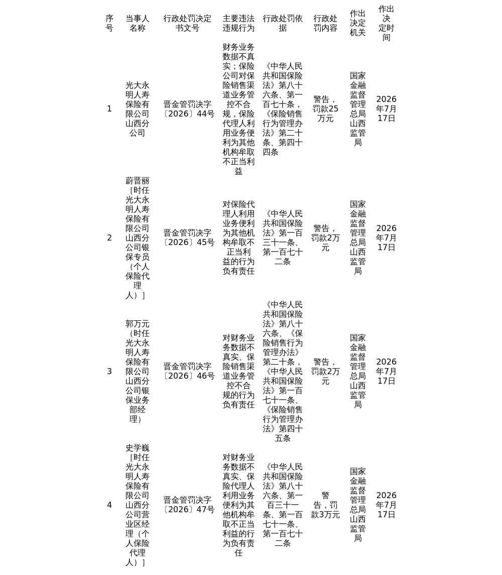古东管家