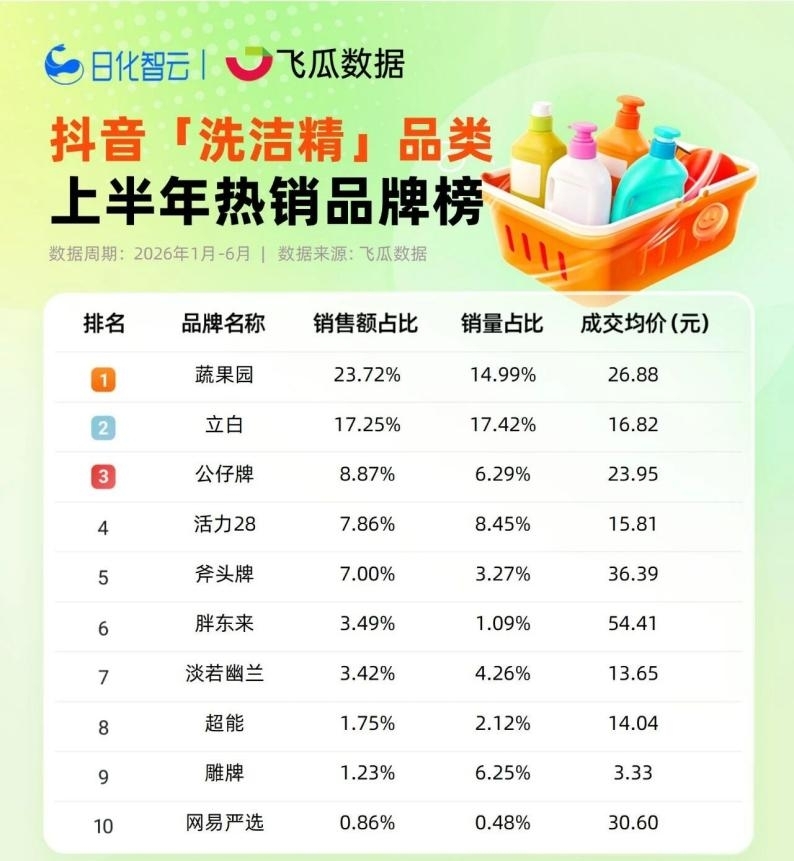 古东管家