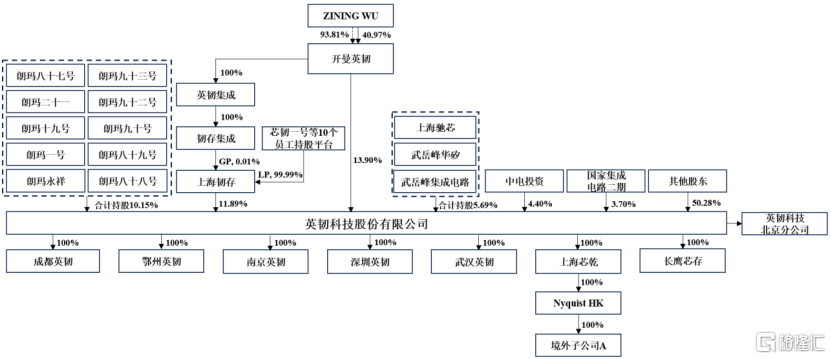 英韧科技冲击科创板，聚焦固态硬盘等产品，三年累计亏近14亿