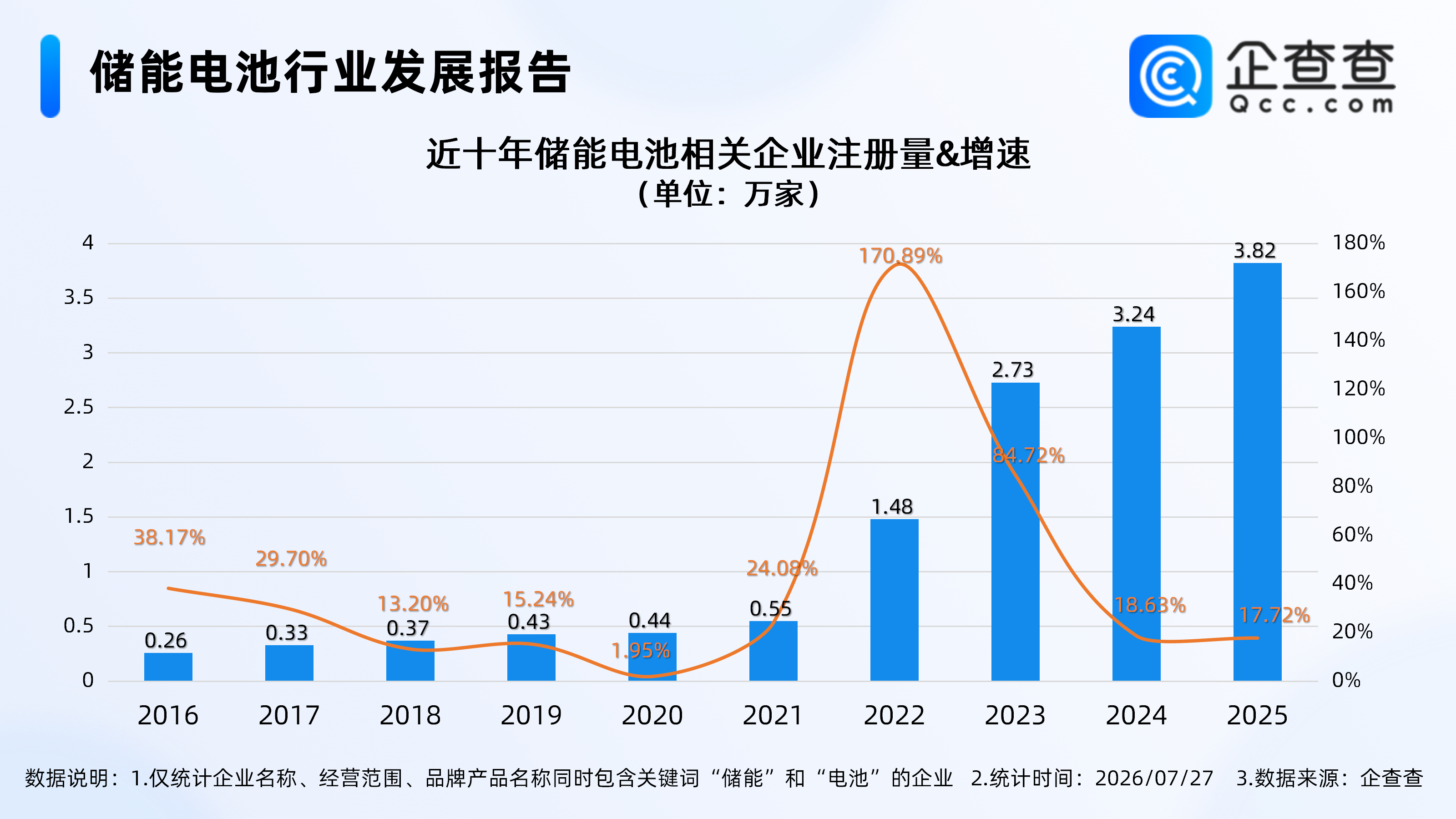 古东管家
