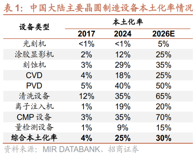 外围芯片暴跌、光刻机概念逆势爆发，设备逻辑变了吗？