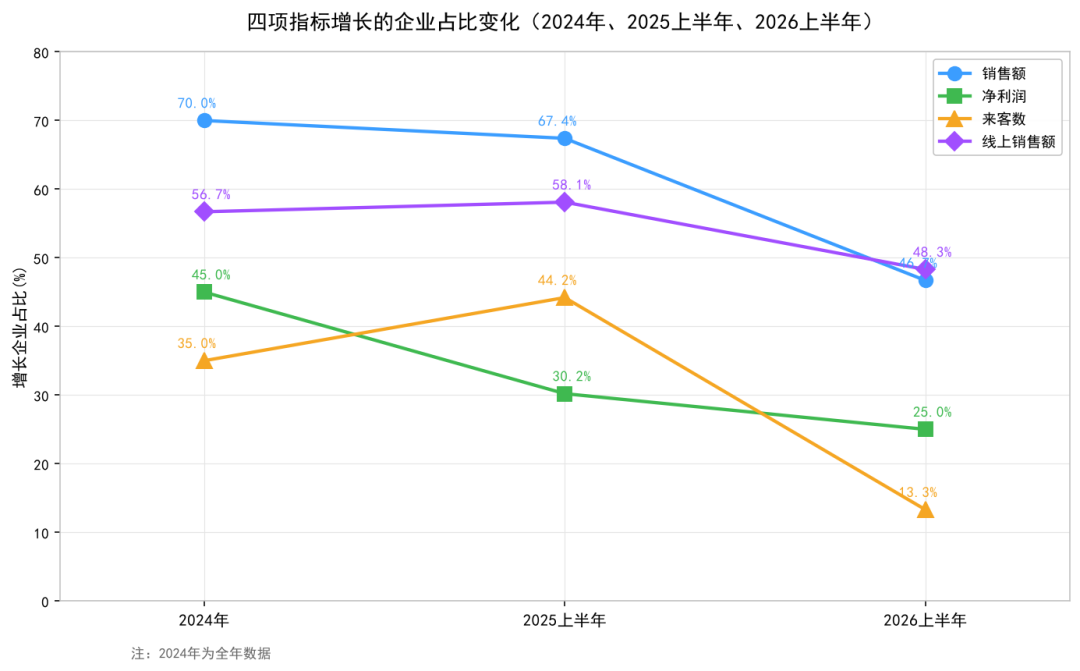 古东管家
