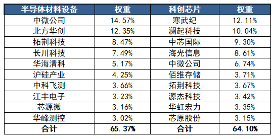 半导体板块“深蹲蓄力”，设备和芯片谁更值得关注？