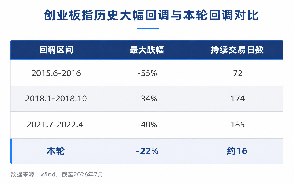 从中际旭创港股上市，看创业板资产的长期韧性