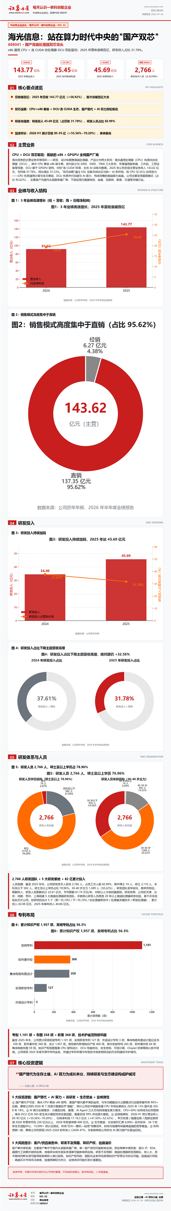 一图读懂|海光信息的科创属性