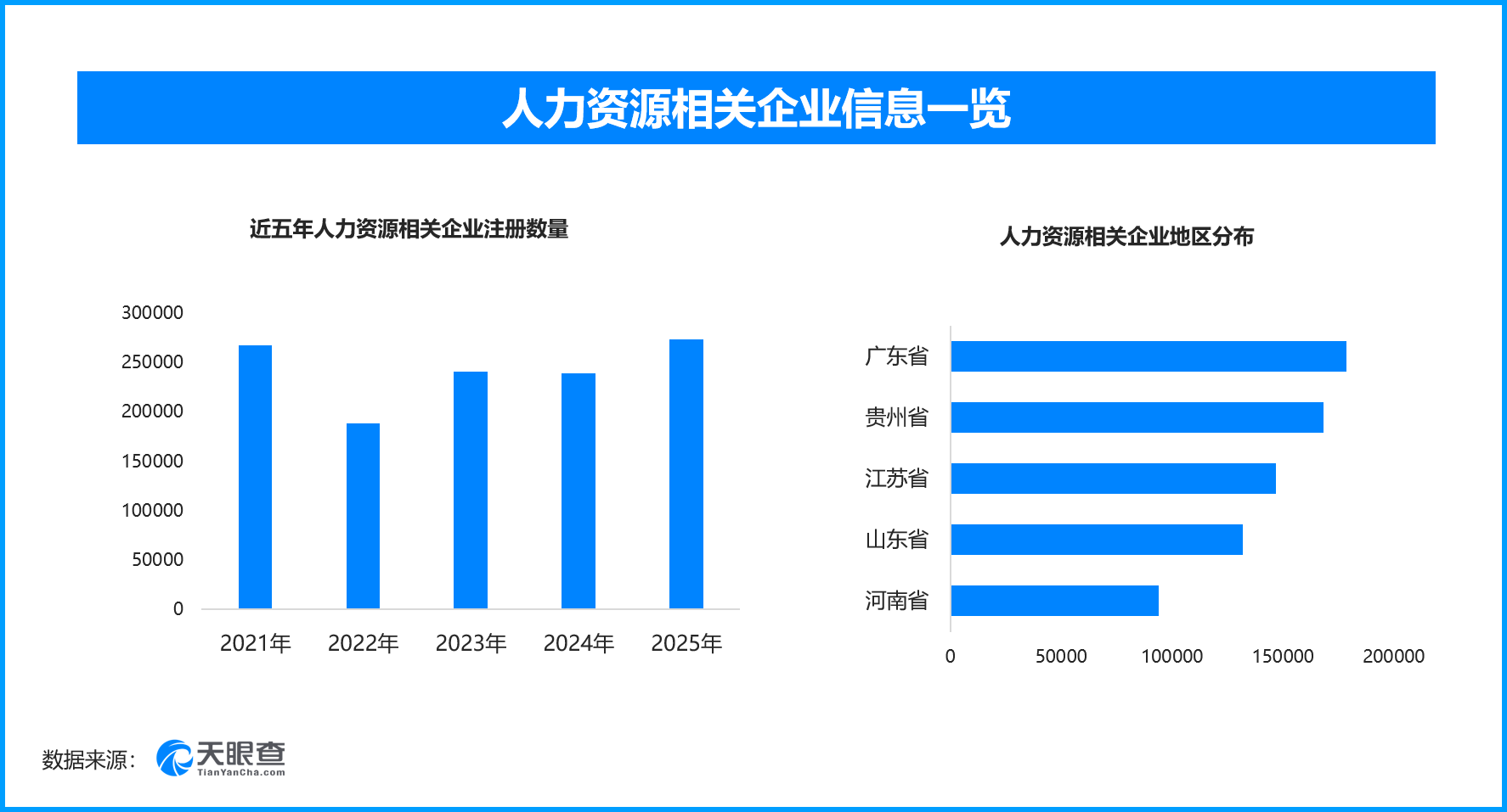 人力服务业支撑制造业发展，现存人力资源相关企业超187万家