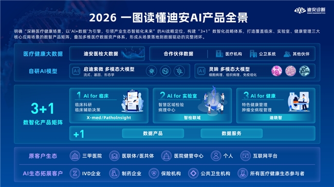 而立之年，AI破局：迪安诊断“3+1”AI全景图深度解读