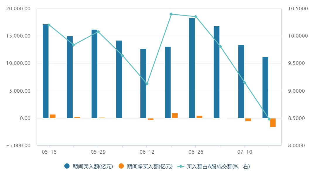 科技跌了这么多，什么变了、什么没变？