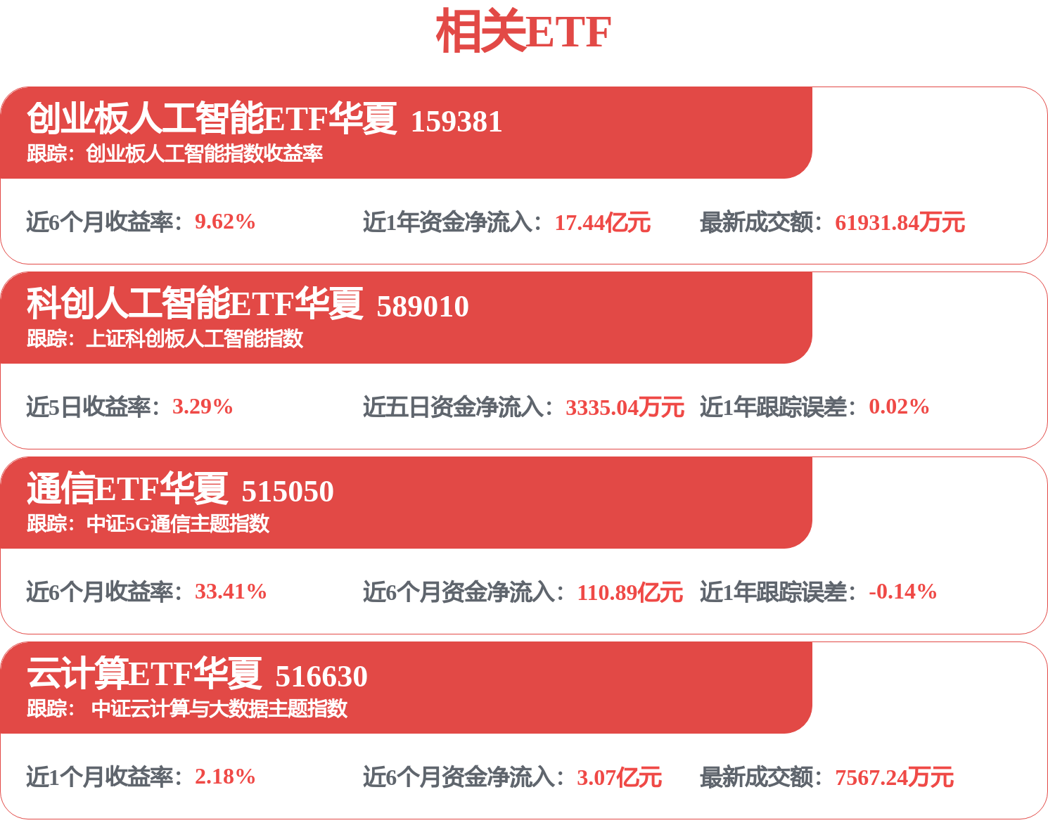 AI算力板块大幅调整，通信ETF华夏（515050）跌逾9%，急速调整后打开布局窗口