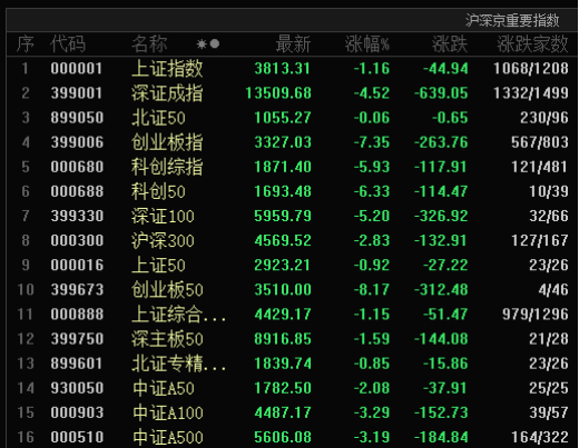 股市，突发暴跌！原因找到……