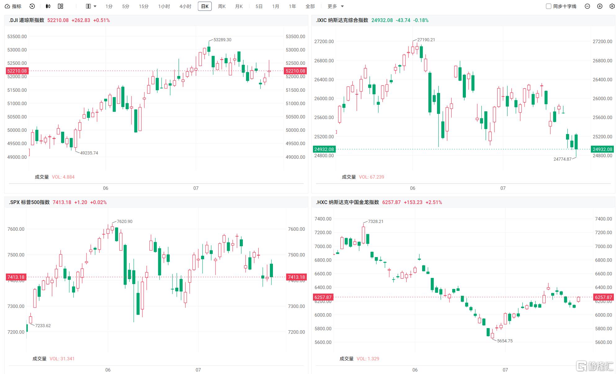 音频︱格隆汇7.28盘前要点—港A美股你需要关注的大事都在这