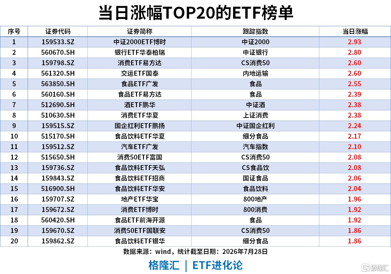 ETF风向标 | 创业板指跌7.35%，AI硬件板块深度回调，年内翻倍ETF消失，中证500ETF 、中证1000ETF 批量“吸金”