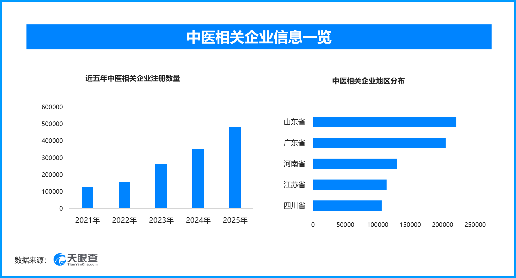 2030年人人享中医药服务，现存中医相关企业超207万家