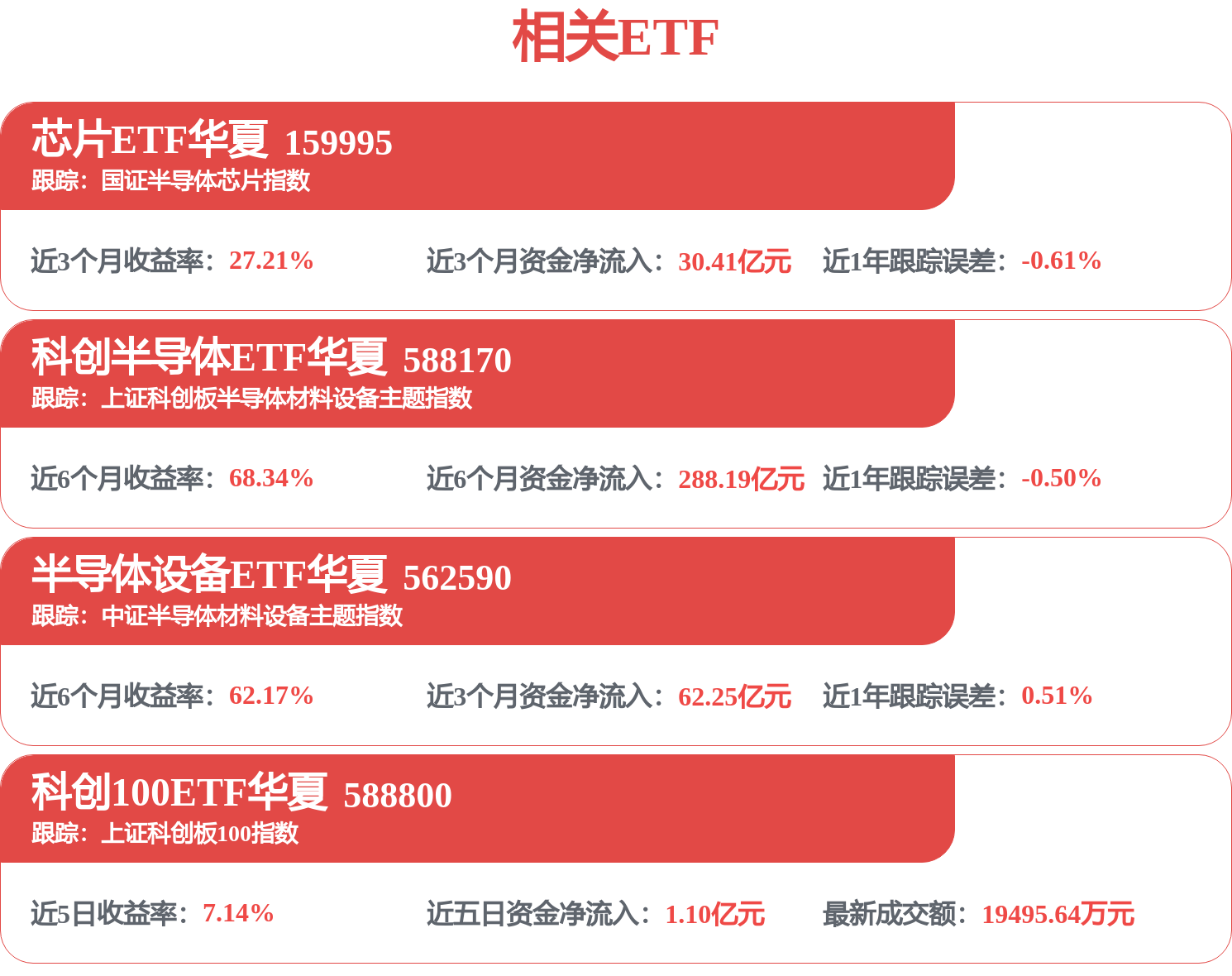 前OpenAI首席科学家获英伟达“重仓”；科创半导体ETF华夏（588170）近4天获得连续资金净流入，最高单日获得29.65亿元净流入