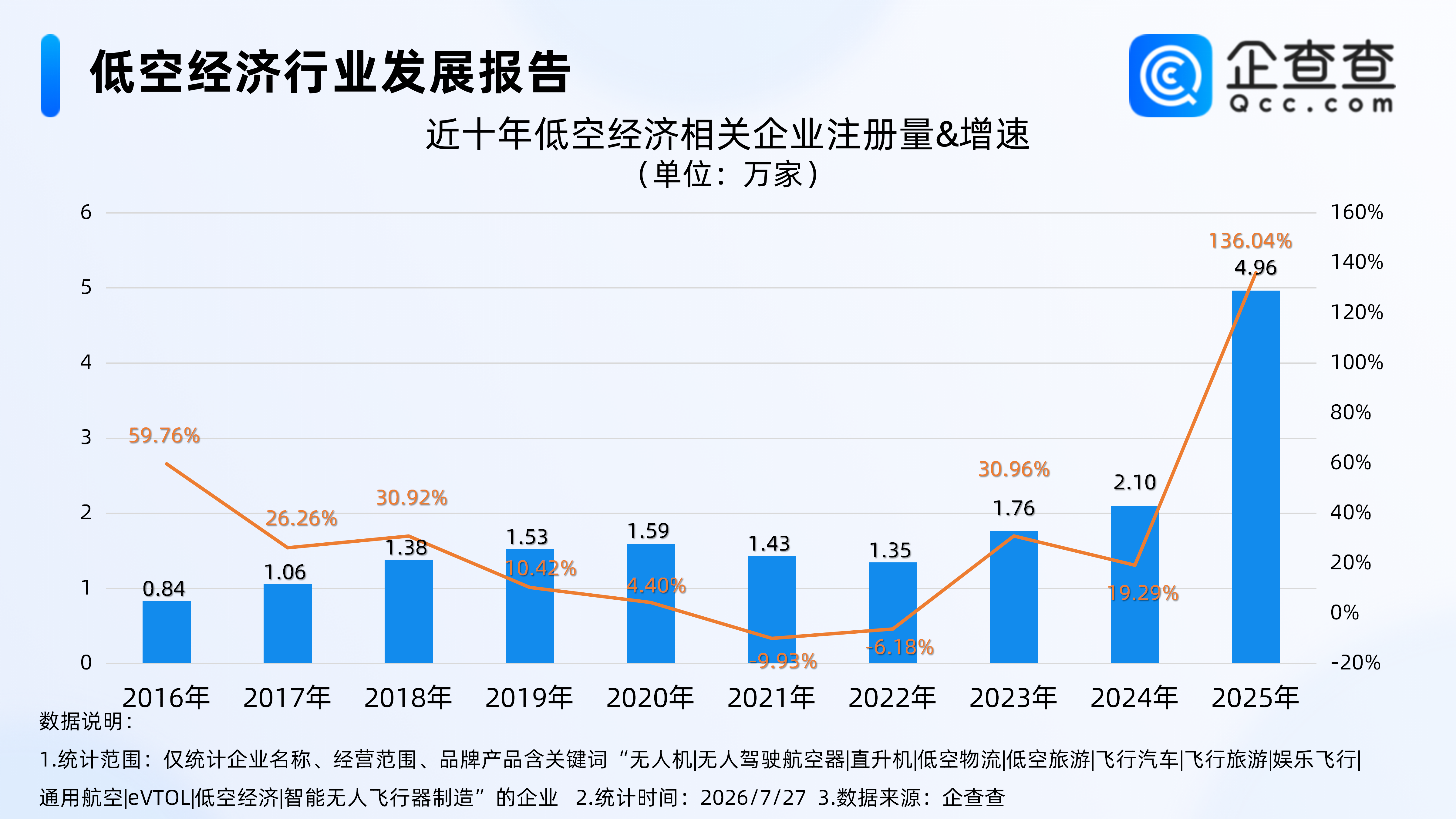 古东管家
