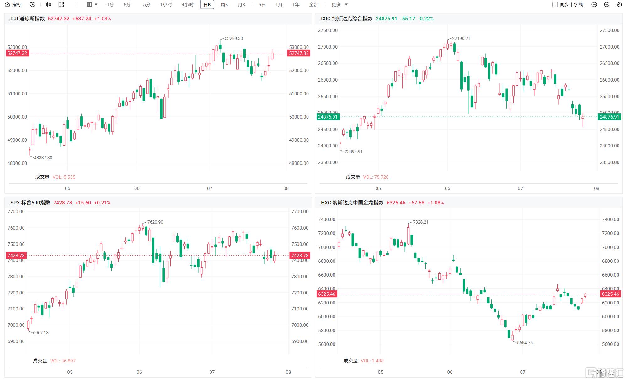 音频︱格隆汇7.29盘前要点—港A美股你需要关注的大事都在这