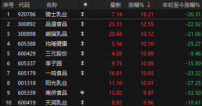 突发利好!a股科技股深v,超4200家上涨,但斌“打光子弹”抄底