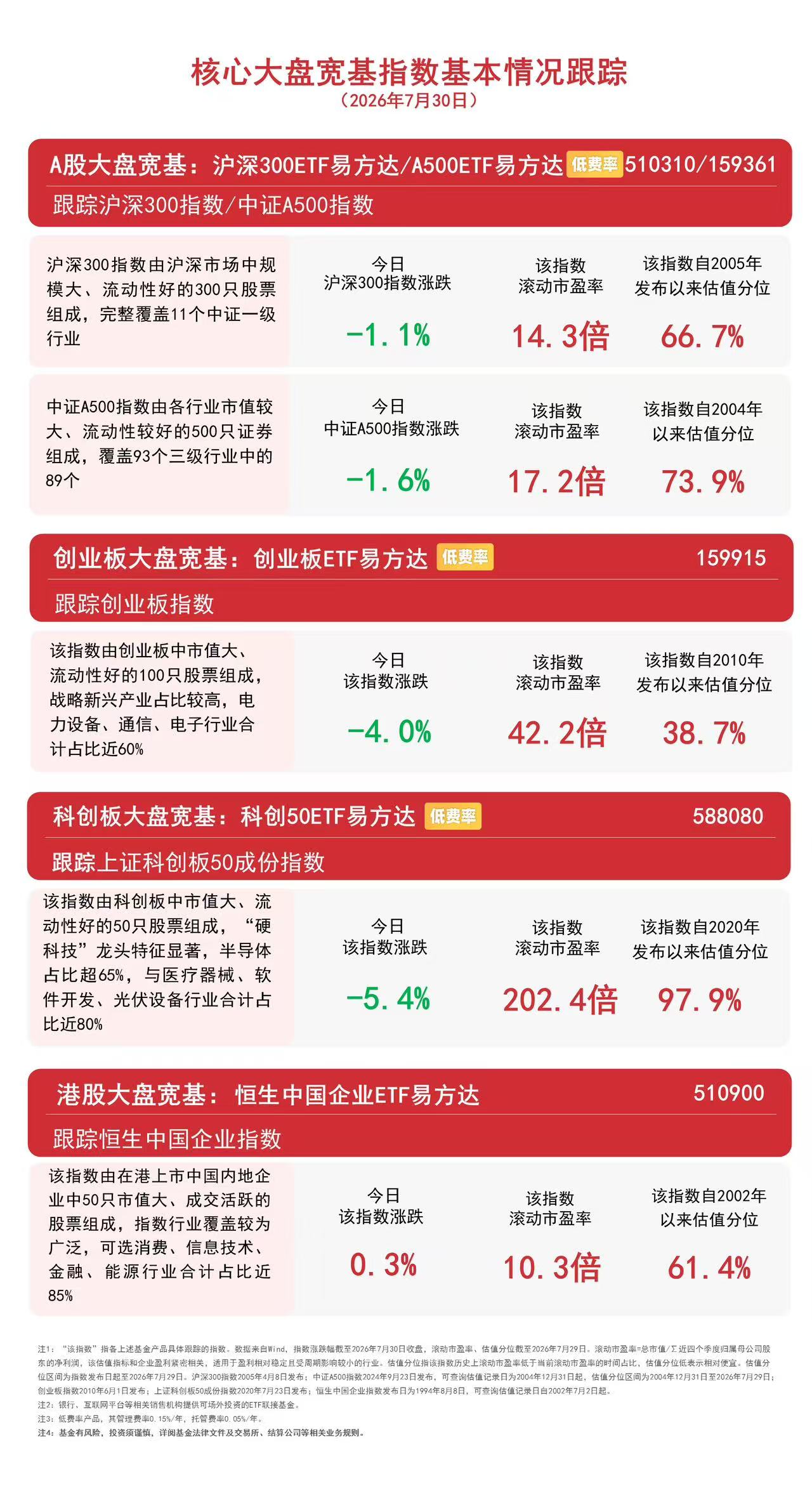 市场震荡整固阶段宽基配置价值显现,资金连续布局A500ETF易方达(159361)