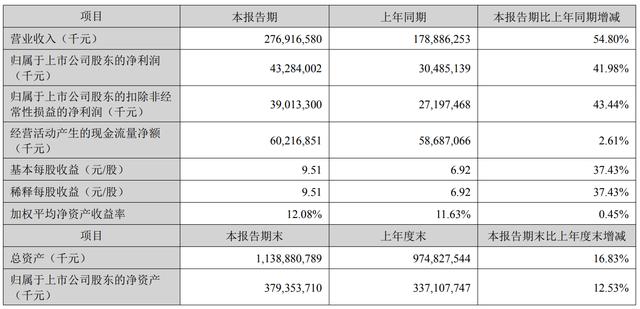古东管家