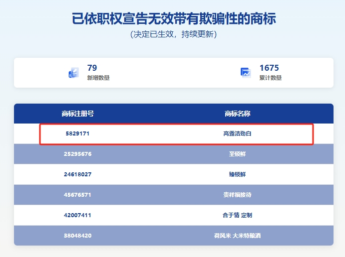 牙膏界“心机商标”大整顿！高露洁“劲白”被撤，佳洁士的“3D炫白”还稳吗？