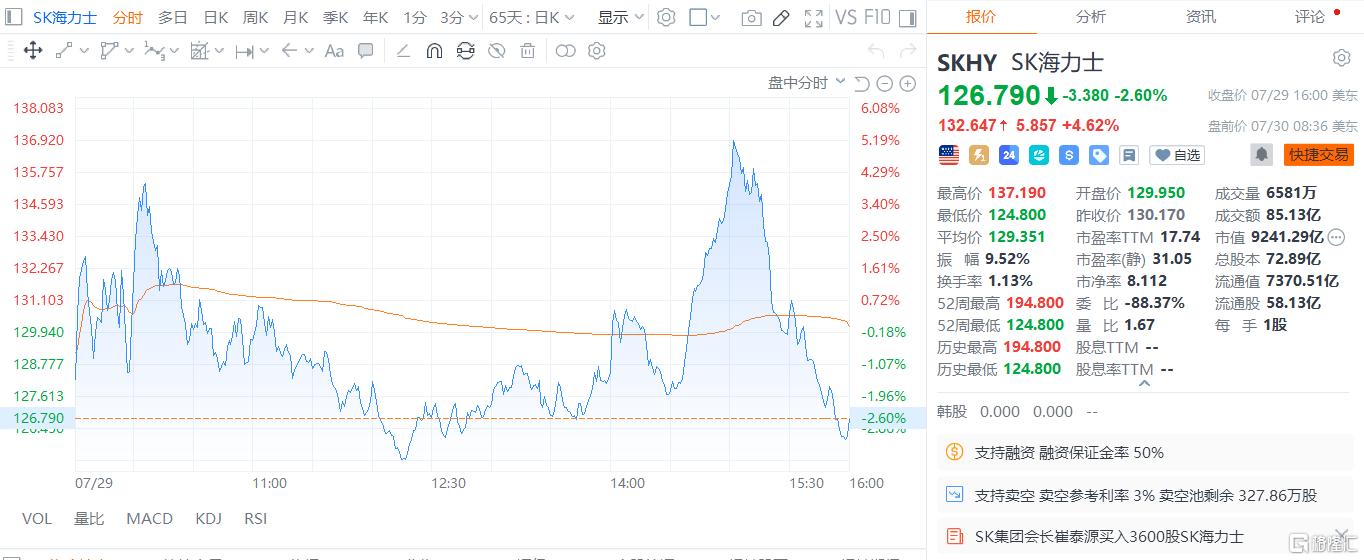 崔泰源首次自掏腰包"救场",SK海力士股价大涨!