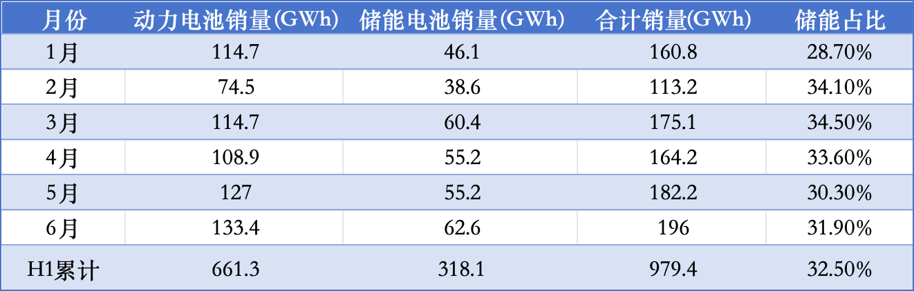 业绩强、股价弱:电池板块的背离,是陷阱还是机会?