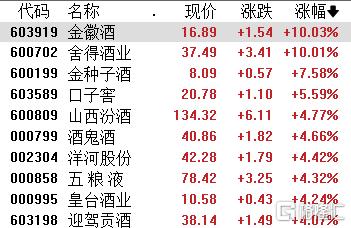 AI“抱团”退潮,资金疯狂涌入“老登股”!