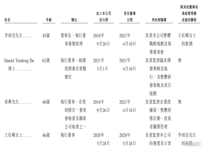 普祺医药赴港IPO，专注于慢性炎症领域，核心产品面临竞争较为激烈