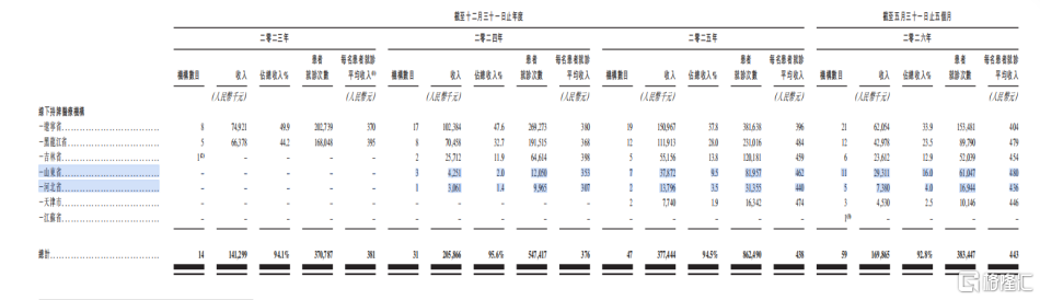 誉研堂招股书详解：85.7%营收增长背后，被标准化重构的中医健康管理服务