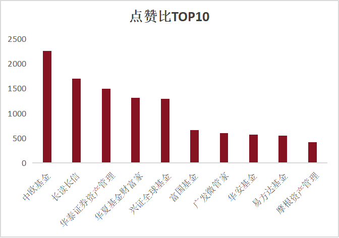 2026年上半年公募基金视频号数据洞察1576.png 2026年上半年公募基金视频号数据洞察1576.png
