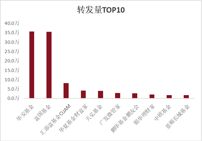 2026年上半年公募基金视频号数据洞察1752.png 2026年上半年公募基金视频号数据洞察1752.png