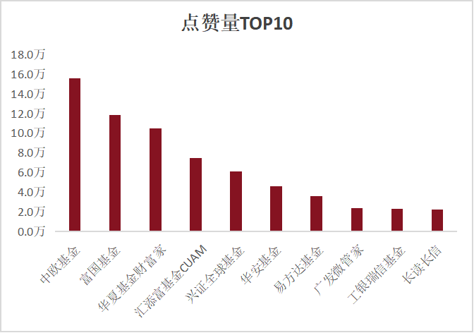 2026年上半年公募基金视频号数据洞察1295.png 2026年上半年公募基金视频号数据洞察1295.png