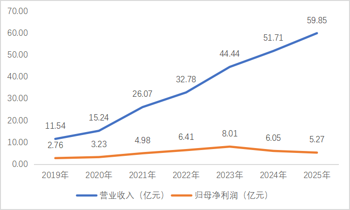 罚单撕开转型裂缝：海南华铁的治理隐忧与增长困局 | 大A避雷针