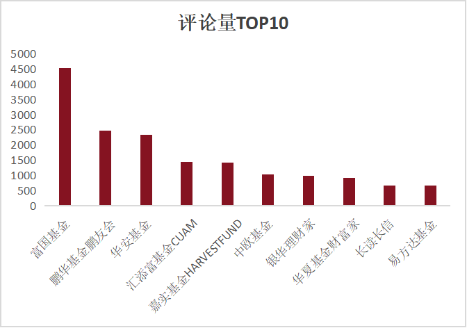2026年上半年公募基金视频号数据洞察1750.png 2026年上半年公募基金视频号数据洞察1750.png