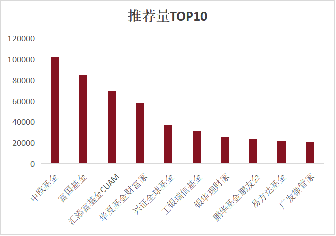 2026年上半年公募基金视频号数据洞察1937.png 2026年上半年公募基金视频号数据洞察1937.png