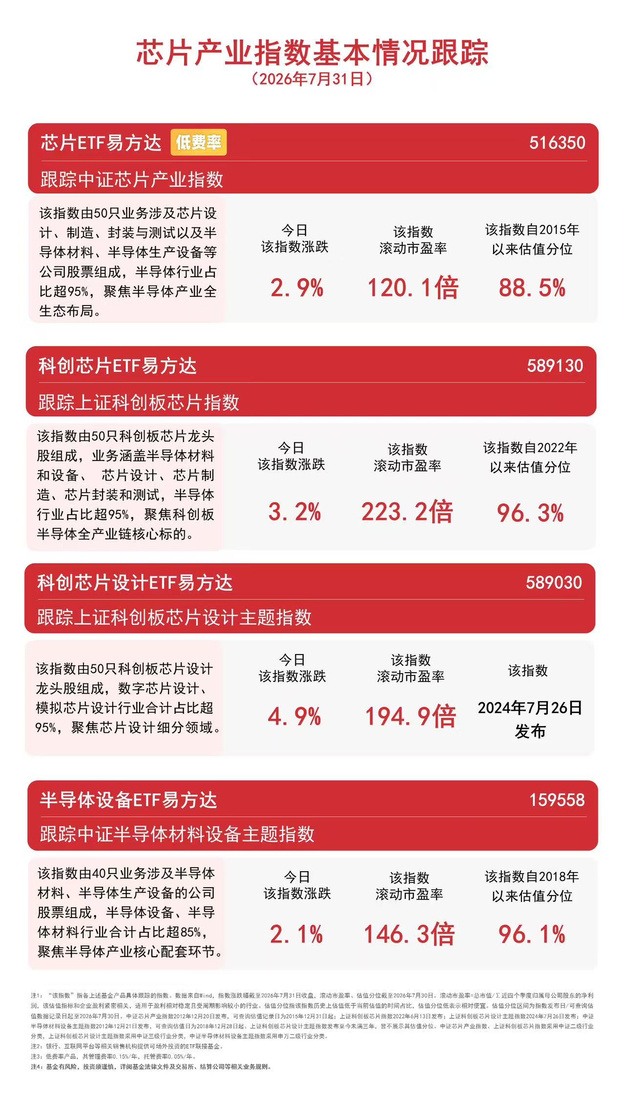 国产大模型驱动算力需求扩张,科创芯片ETF易方达(589130)年内净流入领先同标的产品