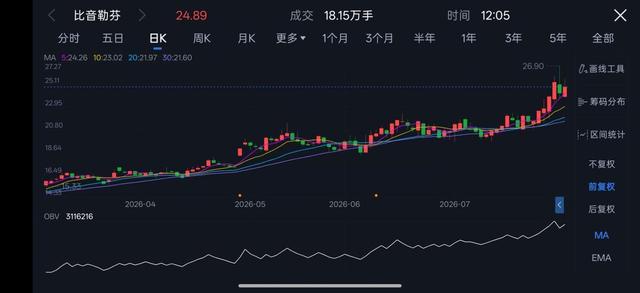 古东管家