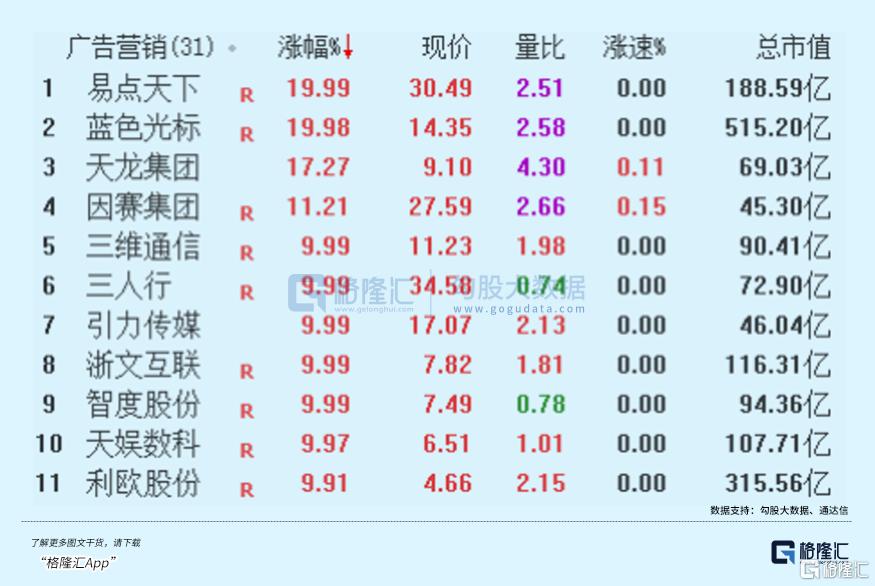 AI应用板块爆发,这一次不一样?