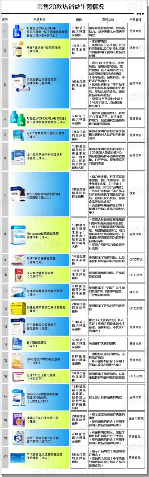 21年来首次修订!监管把益生菌管到了“株”,可你买的大多是“饮料”