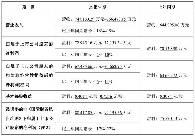 古东管家